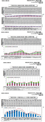 開発実績