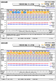 開発実績