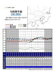 開発実績