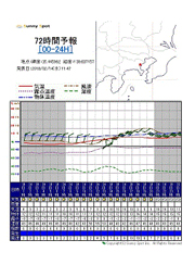 開発実績