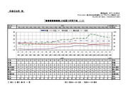 開発実績